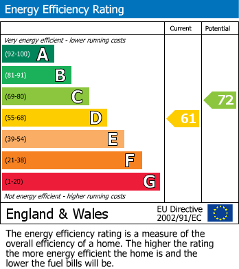EPC Graph for London Road Flat 2, Leicester